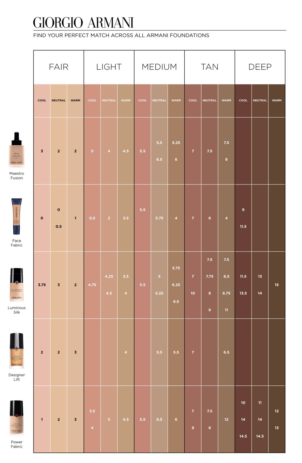 perfect match giorgio armani foundation